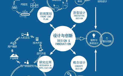 基準工業設計：設計研究